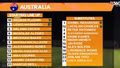 Trực tiếp U19 Australia 2-0 U19 Campuchia (hiệp 1): Tin vui cho U19 Việt Nam