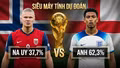 Tỷ lệ thắng trận tứ kết Na Uy vs Anh theo siêu máy tính Opta