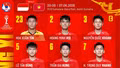 Trực tiếp U19 Việt Nam - U19 Indonesia: Công Hậu đá chính