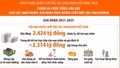 Chăm lo cuộc sống lâu dài cho các nạn nhân, gia đình nạn nhân chất độc da cam/dioxin