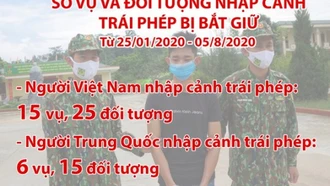 40 đối tượng nhập cảnh trái phép bị bắt giữ