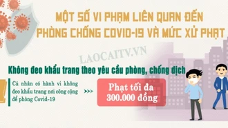 Một số hành vi vi phạm liên quan đến phòng, chống dịch Covid-19 và mức xử phạt