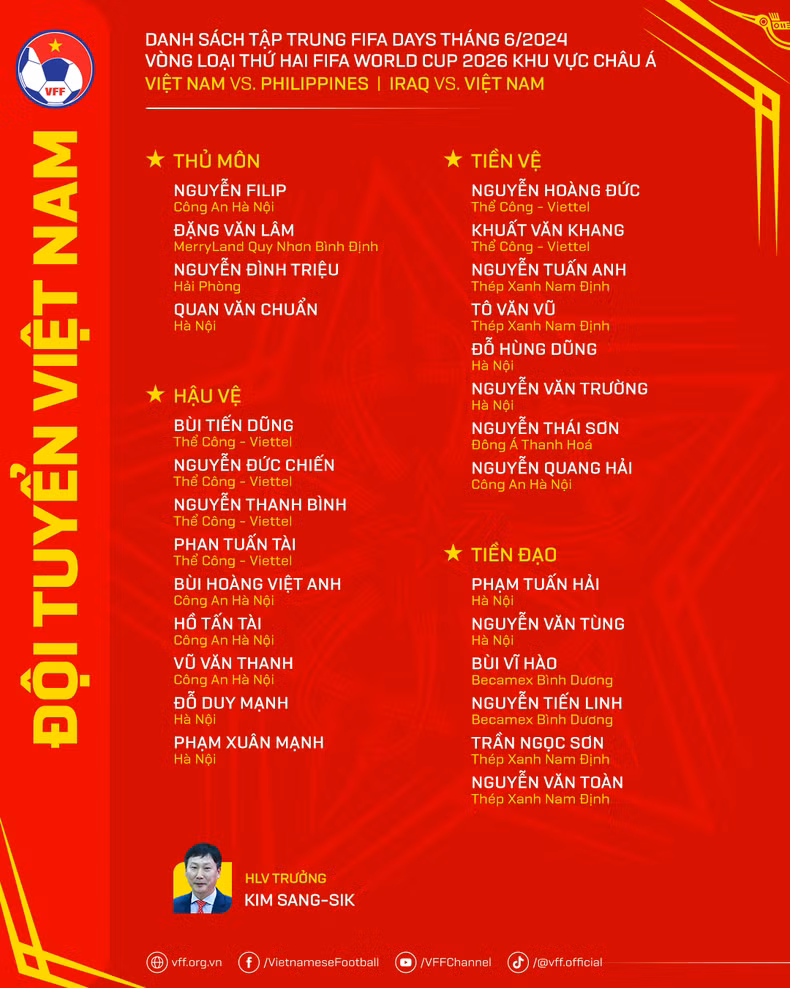 Danh sách đội tuyển Việt Nam hội quân vào tháng 6 tới.