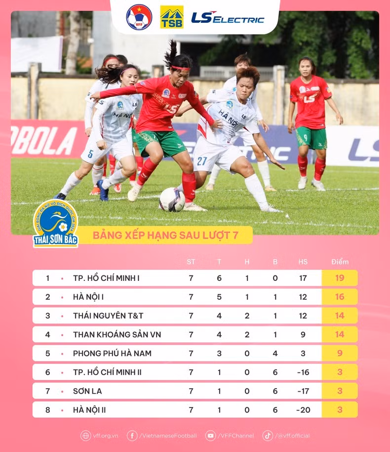 Bảng xếp hạng sau lượt 7.