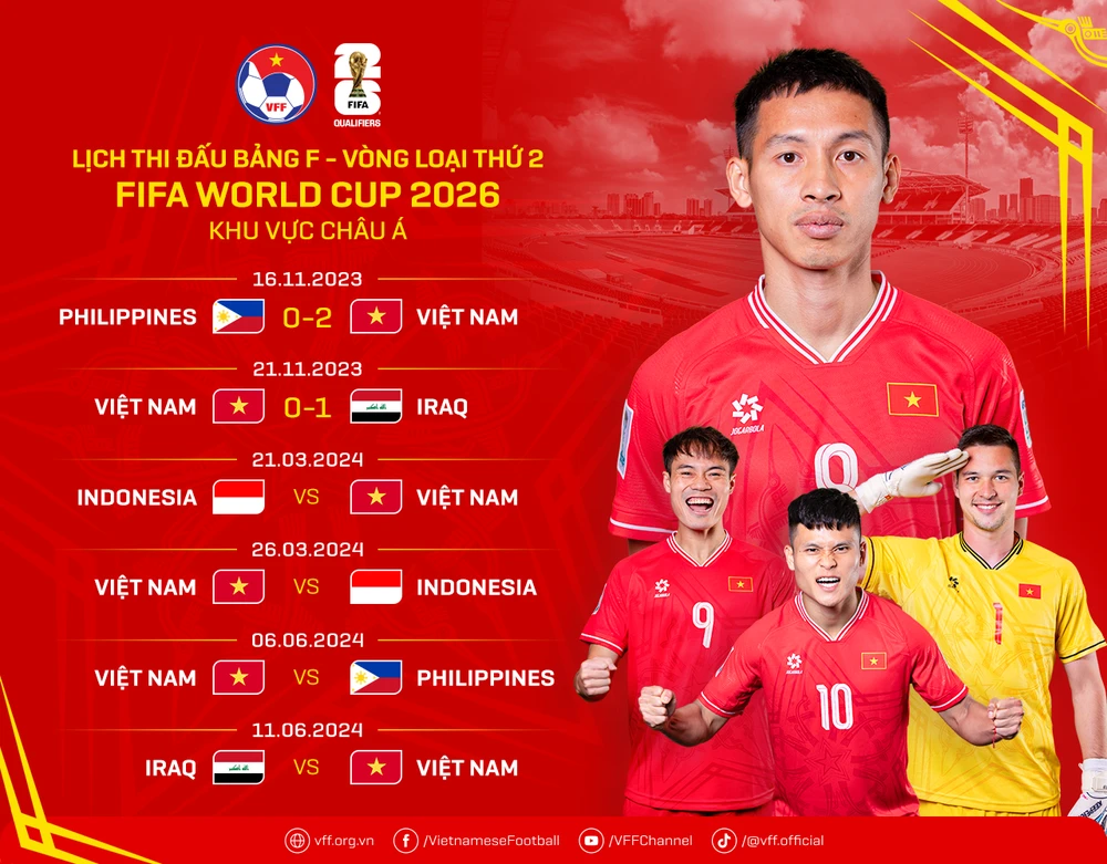 Lịch thi đấu của Đội tuyển Việt Nam tại Vòng loại World Cup 2026.