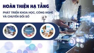 Hoàn thiện hạ tầng phát triển khoa học, công nghệ và chuyển đổi số 