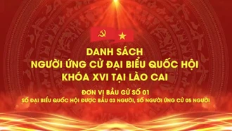 Danh sách chính thức những người ứng cử đại biểu Quốc hội khóa XVI tại tỉnh Lào Cai
