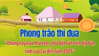 [Infographic]: Phong trào thi đua “Chung tay xóa nhà tạm, nhà dột nát trên địa bàn tỉnh Lào Cai đến năm 2025”