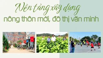 Nền tảng xây dựng nông thôn mới, đô thị văn minh