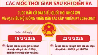 Các mốc thời gian sau cuộc bầu cử Đại biểu Quốc hội khóa XVI và đại biểu HĐND các cấp