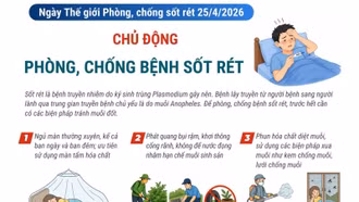 Ngày Thế giới phòng, chống sốt rét 25/4/2026: Chủ động phòng, chống bệnh sốt rét