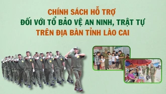 [Infographic] Chính sách hỗ trợ đối với Tổ bảo vệ an ninh, trật tự trên địa bàn tỉnh Lào Cai