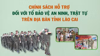 [Infographic] Chính sách hỗ trợ đối với Tổ bảo vệ an ninh, trật tự trên địa bàn tỉnh Lào Cai