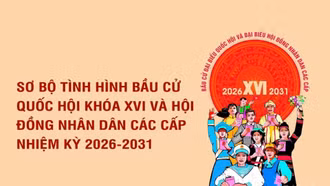 Sơ bộ tình hình bầu cử đại biểu Quốc hội khóa XVI và đại biểu Hội đồng nhân dân các cấp nhiệm kỳ 2026-2031