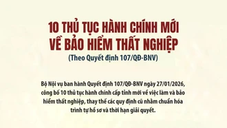 [Infographic] 10 thủ tục hành chính mới về bảo hiểm thất nghiệp