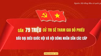 Gần 79 triệu cử tri sẽ tham gia bỏ phiếu bầu đại biểu Quốc hội và Hội đồng nhân dân các cấp