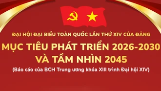 [Infographic] Đại hội XIV của Đảng: Mục tiêu phát triển 2026-2030 và tầm nhìn 2045