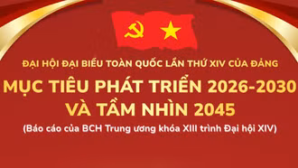 [Infographic] Đại hội XIV của Đảng: Mục tiêu phát triển 2026-2030 và tầm nhìn 2045