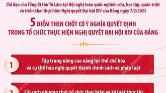 [Infographic] 5 điểm then chốt có ý nghĩa quyết định trong tổ chức thực hiện Nghị quyết Đại hội XIV của Đảng