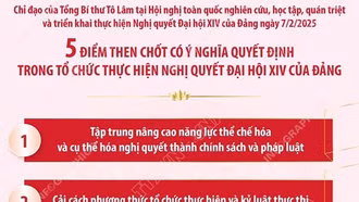 [Infographic] 5 điểm then chốt có ý nghĩa quyết định trong tổ chức thực hiện Nghị quyết Đại hội XIV của Đảng