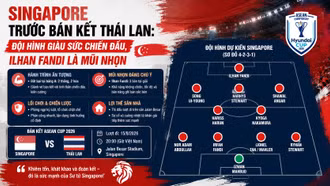 Singapore trước bán kết Thái Lan: Đội hình giàu sức chiến đấu, Ilhan Fandi là mũi nhọn