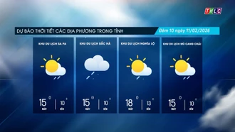 Trời nhiều mây, trưa chiều hửng nắng