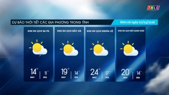 Trời nhiều mây, trưa chiều giảm mây trời nắng