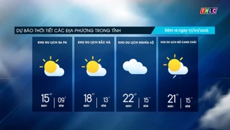 Ngày trời nắng, gió nhẹ