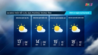 Trời nhiều mây, sáng sớm có sương mù nhẹ