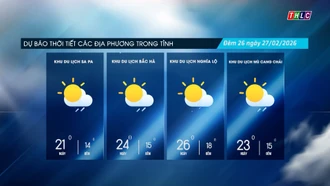 Trời nhiều mây, trưa chiều giảm mây trời nắng