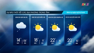 Trời nhiều mây, không mưa