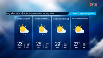 Trời nhiều mây, trưa chiều giảm mây trời nắng