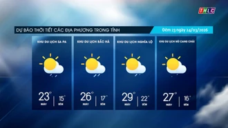 Trời nhiều mây, trưa chiều giảm mây trời nắng