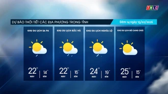 Trời nhiều mây, trưa chiều hửng nắng