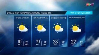 Trời nhiều mây, trưa chiều hửng nắng