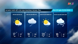 Trời nhiều mây, sáng sớm có sương mù nhẹ