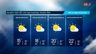 Trời nhiều mây, có lúc có mưa