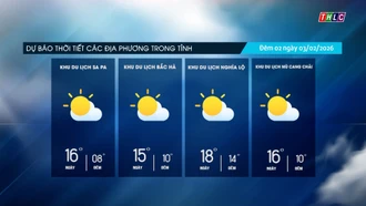 Trời nhiều mây, không mưa