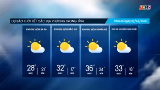 Mây thay đổi, ngày trời nắng