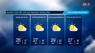 Trời nhiều mây, trưa chiều giảm mây trời nắng