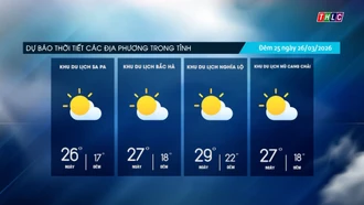 Trời nhiều mây, trưa chiều giảm mây trời nắng