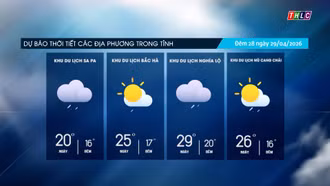 Trời nhiều mây, trưa chiều trời nắng