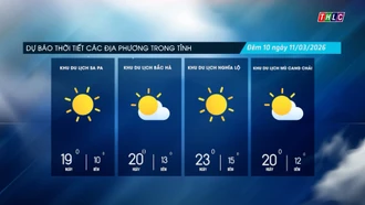 Trời nhiều mây, trưa chiều giảm mây trời nắng