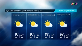 Trời nhiều mây, đêm và sáng có mưa vài nơi, trưa chiều giảm mây hửng nắng