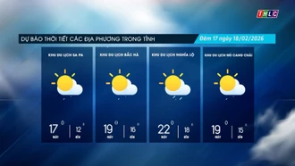 Trời nhiều mây, trưa chiều hửng nắng