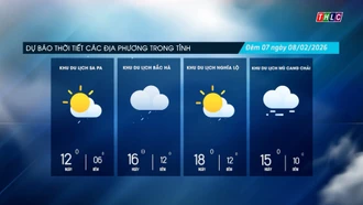 Trời nhiều mây, có lúc có mưa