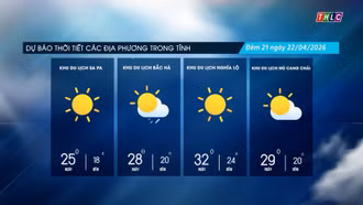 Mây thay đổi, đêm có mưa rào và dông vài nơi, ngày trời nắng