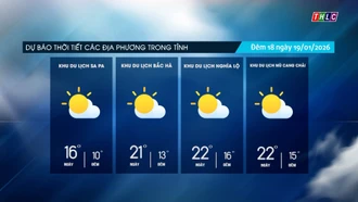 Trời nhiều mây, đêm không mưa