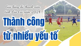 Giải bóng đá thanh niên tỉnh Lào Cai năm 2024: Thành công từ nhiều yếu tố