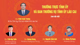 [Infographic] Danh sách các đồng chí Thường trực Tỉnh ủy, Ban Thường vụ Tỉnh ủy Lào Cai nhiệm kỳ 2020 – 2025 (sau sắp xếp)